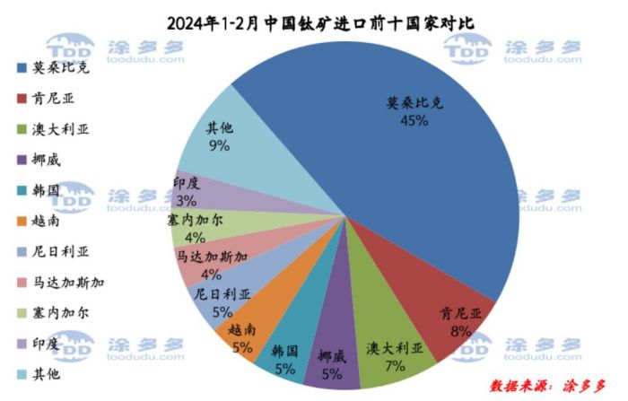 衡陽澳佳化工實(shí)業(yè)有限公司,化工企業(yè),粉體化工原料,鈦白粉