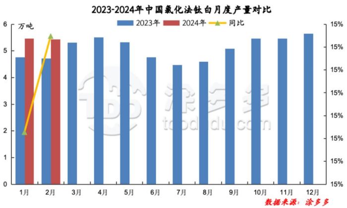 衡陽澳佳化工實(shí)業(yè)有限公司,化工企業(yè),粉體化工原料,鈦白粉