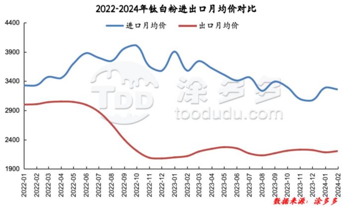 衡陽澳佳化工實(shí)業(yè)有限公司,化工企業(yè),粉體化工原料,鈦白粉