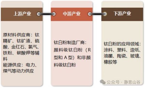 衡陽澳佳化工實業(yè)有限公司,化工企業(yè),粉體化工原料,鈦白粉